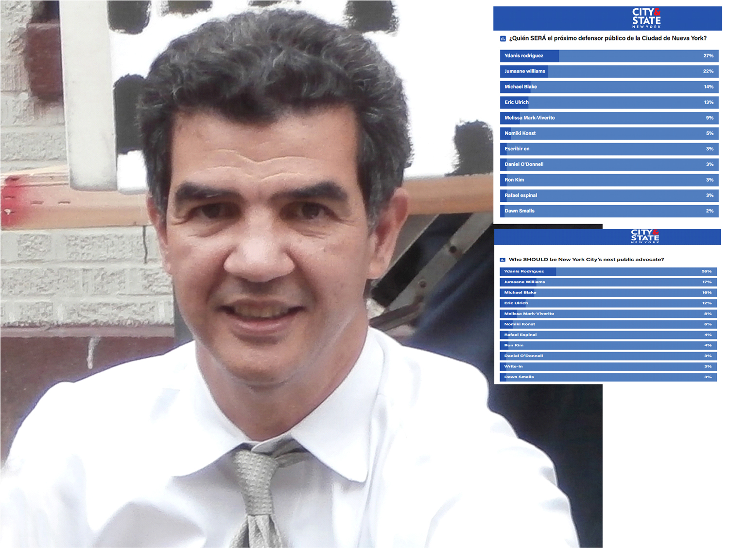 ydanis-encabeza-encuesta-para-defensor-del-pueblo-en-ny-el-nuevo