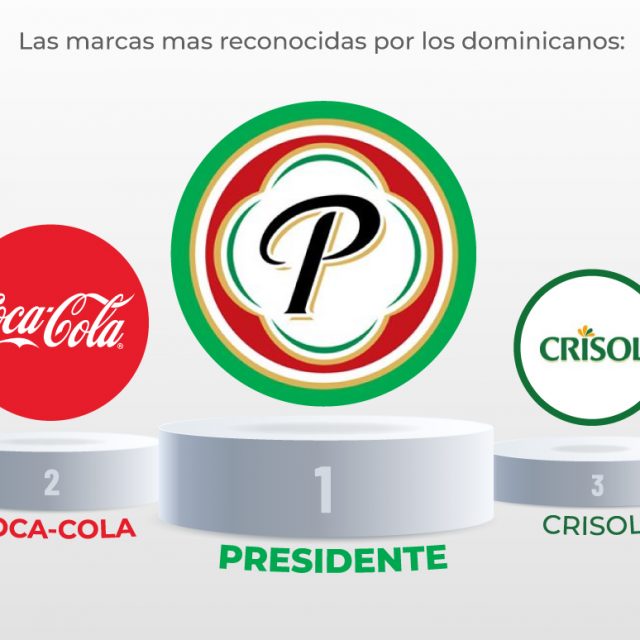 Cerveza Presidente, Coca Cola y Crisol, las tres marcas más conocidas