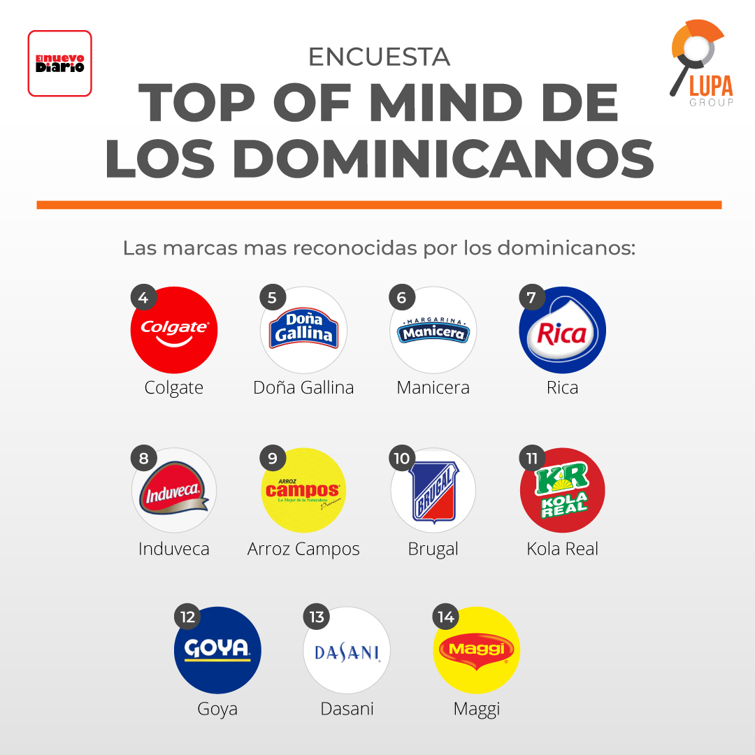 Cerveza Presidente, Coca Cola y Crisol, las tres marcas más conocidas