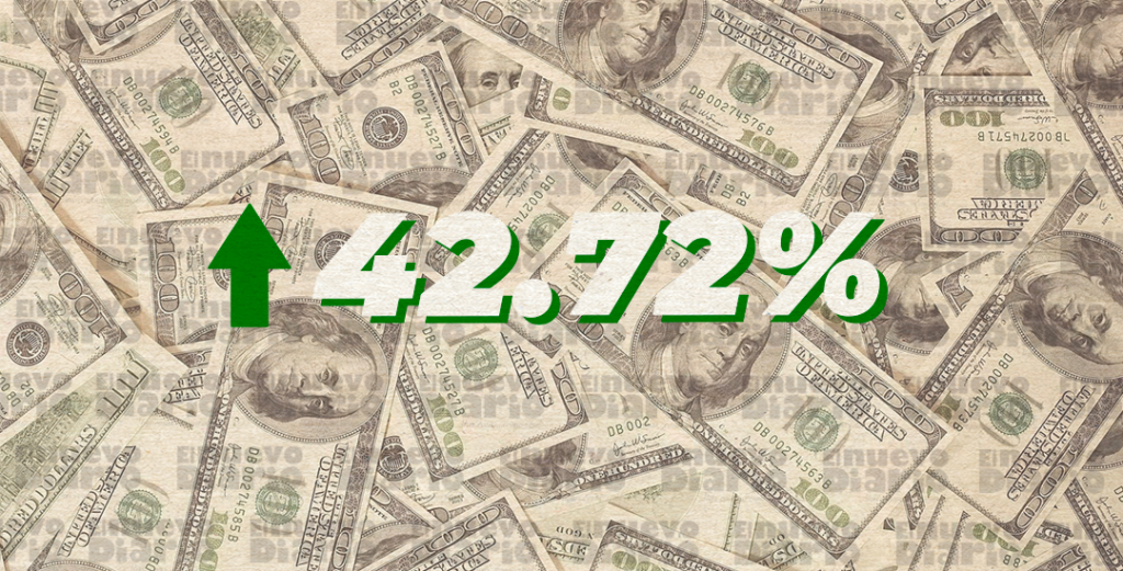 El sector turismo recibió la mayor cantidad de Inversión Extranjera Directa (IED), en República Dominicana en el año 2020 ascendente a US$942.3 millones.