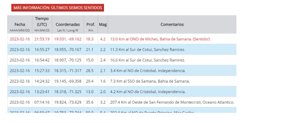 Se registra temblor de 4.2 en Samaná 