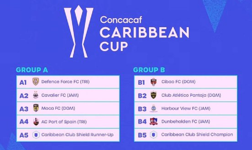 grupos caribean cub concacaf