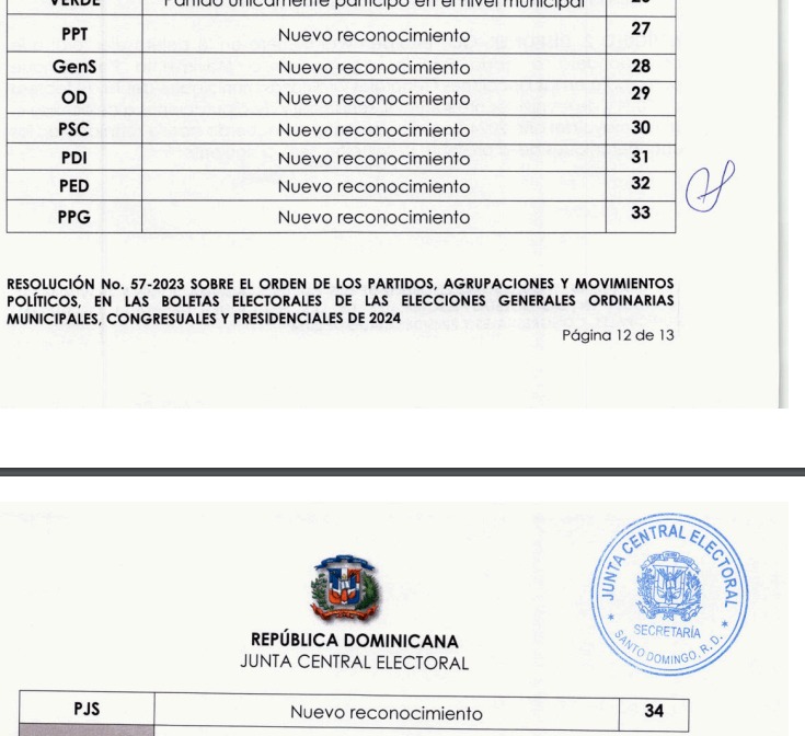 JCE establece orden de boleta electoral para elecciones 2024 El Nuevo