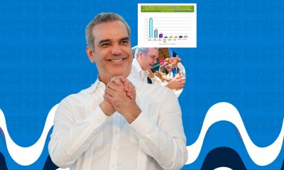 Encuesta da favorito a Luis Abinader para las elecciones del 2024