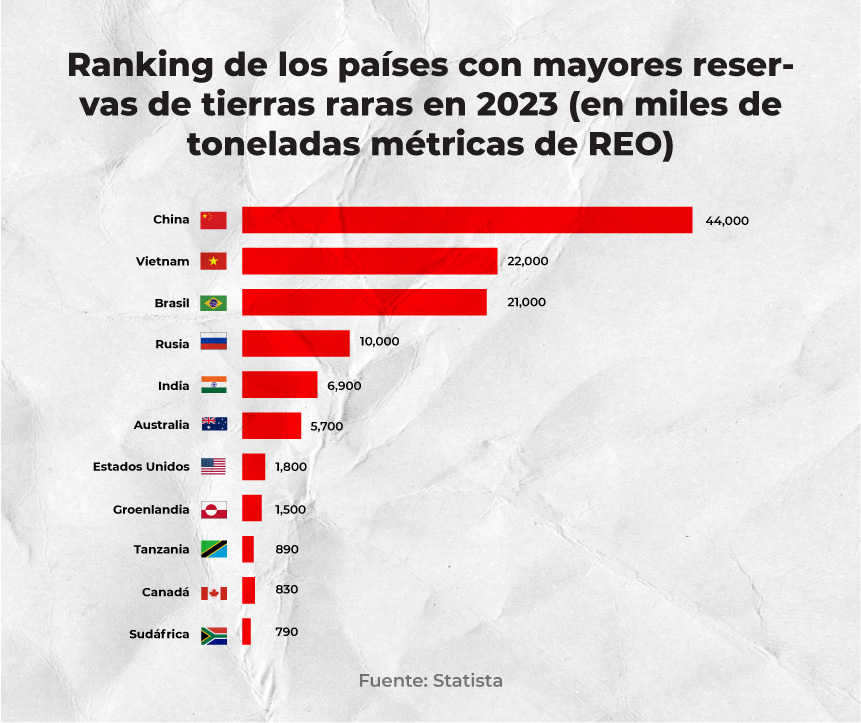 Tierras Raras Rd ¿Dónde se encuentran las mayores reservas de tierras raras? – ACN ...