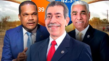 Encuesta revela carrera reñida por la rectoría de la UASD